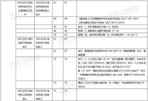 2020版二建與一建教材新動(dòng)向 建筑材料訂購(gòu)銷(xiāo)售全攻略