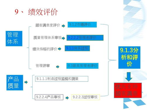 IATF16949質(zhì)量管理體系 建筑材料訂貨、銷(xiāo)售與管理服務(wù)整合指南