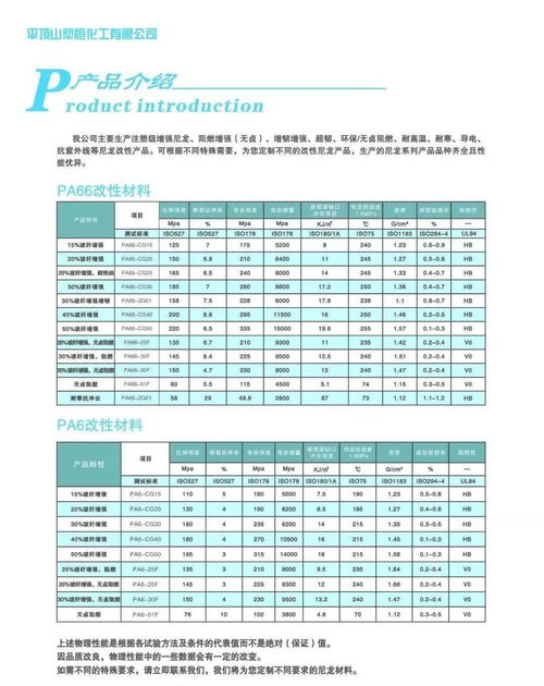 平頂山塑恒化工 以尼龍工程塑料為核心，建筑建材管理服務(wù)為翼